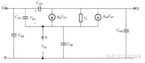 CMOS模擬集成電路設(shè)計基礎(chǔ)與HSPICE學習記錄