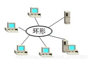 計算機網絡 概念、歷史、分類、協議及其開發與服務