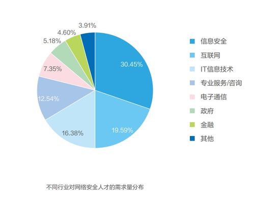計算機專業找工作，這些央國企挨個兒投吧，一個都別落！零基礎入門到精通，收藏這一篇就夠了